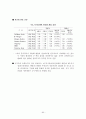 중국 경제특구와 금융산업 90페이지