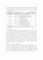 오리온 초코파이의 중국시장 진출사례 15페이지