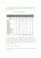 한국의 외국인 노동자의 현황과 해외사례를 통한 개선방향 (부천지역을 중심으로) 21페이지