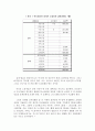 한국의 외국인 노동자의 현황과 해외사례를 통한 개선방향 (부천지역을 중심으로) 22페이지