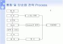 E-business의 성공요소 분석 3페이지