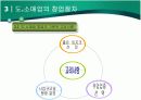 창업, 성공으로의 길 9페이지