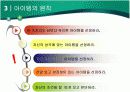 창업, 성공으로의 길 14페이지