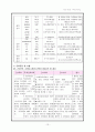 소아과 PED 폐렴 peumonia 케이스 스터디 case study 13페이지