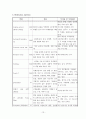 가와사키 아동 질환(Kawaski Disease) 케이스 13페이지