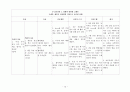 가와사키 아동 질환(Kawaski Disease) 케이스 15페이지