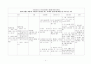 가와사키 아동 질환(Kawaski Disease) 케이스 16페이지