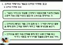 인터넷 여행사의 인터넷마케팅 전략  - 하나투어, 모두투어를 중심으로 - 5페이지