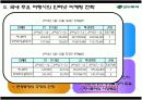 인터넷 여행사의 인터넷마케팅 전략  - 하나투어, 모두투어를 중심으로 - 13페이지