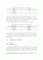 우리나라 고등학생의 표절 실태에 관한 연구(필요성, 실태, 대처방안 등에 대하여) 8페이지