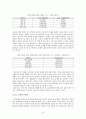 우리나라 고등학생의 표절 실태에 관한 연구(필요성, 실태, 대처방안 등에 대하여) 10페이지