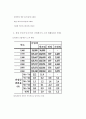 [에너지] 국내외 산업에너지 소비현황 및 비교 3페이지