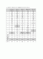 [에너지] 국내외 산업에너지 소비현황 및 비교 6페이지
