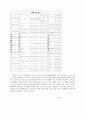 학교폭력과 학생의 인권 신장.hwp 4페이지