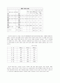 학교폭력과 학생의 인권 신장.hwp 5페이지