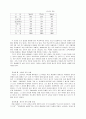 학교폭력과 학생의 인권 신장.hwp 6페이지