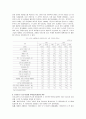 [한국사회문제 E형]수도권 집중 억제정책의 논란에 대한 도시경쟁력 재고에 관한 분석과 견해 10페이지