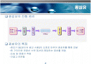 광통신 시스템 개요 2페이지