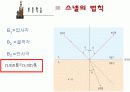 광통신 시스템 개요 7페이지