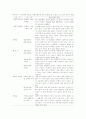 뇌졸중 환자를 돌보는 가족의 경험에 관한 연구.hwp 10페이지