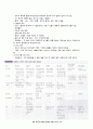 뇌내 출혈(Intracerebral Hemorrhage, ICH) 7페이지