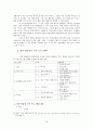청소년 따돌림 현상과 극복 18페이지
