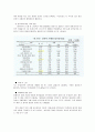 청소년 성 범죄 6페이지