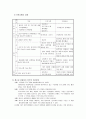 청소년 성 범죄 14페이지