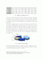 한국의 ODA의 실태와 과제 - 대북원조의 ODA로의 전환을 중심으로 4페이지