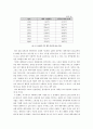 한국의 ODA의 실태와 과제 - 대북원조의 ODA로의 전환을 중심으로 11페이지