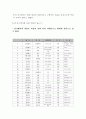 한림별곡의 신역사주의적 고찰 7페이지