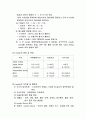 DM(Diabetes Melitus) 5페이지