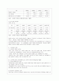 노인 자살의 원인 현황과 문제점 4페이지