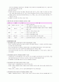 간호관리학 총 요약정리입니다^^(역사포함) 24페이지