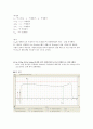 [신제조공학실험] 젖음성 Test (Wetting Balance) 실험 9페이지