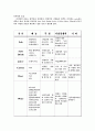 피자헛 분석 4페이지