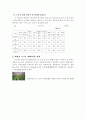 고구마(Sweet Potato)의 재배 역사와 생산 현황 및 영양과 효능 6페이지