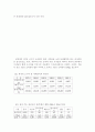 고구마(Sweet Potato)의 재배 역사와 생산 현황 및 영양과 효능 9페이지