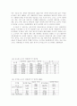 고구마(Sweet Potato)의 재배 역사와 생산 현황 및 영양과 효능 11페이지
