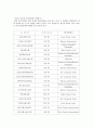 호텔 경영 방식 5페이지