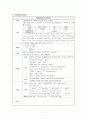 NICU VSD 컨퍼자료 입니다. 7페이지