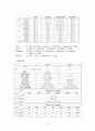 NICU VSD 컨퍼자료 입니다. 9페이지