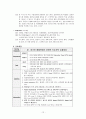 NICU VSD 컨퍼자료 입니다. 12페이지