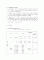 보건지료소레포트 3페이지