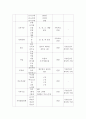 보건지료소레포트 4페이지