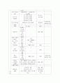 보건지료소레포트 5페이지