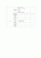 보건지료소레포트 7페이지