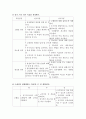 보건지료소레포트 9페이지