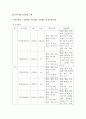 보건지료소레포트 11페이지