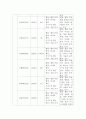 보건지료소레포트 12페이지